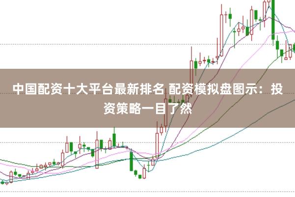 中国配资十大平台最新排名 配资模拟盘图示：投资策略一目了然